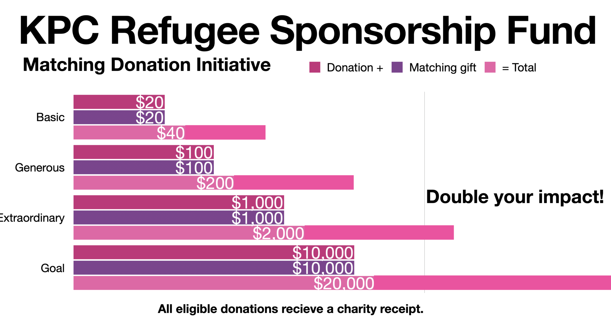 Matching Donation Initiative